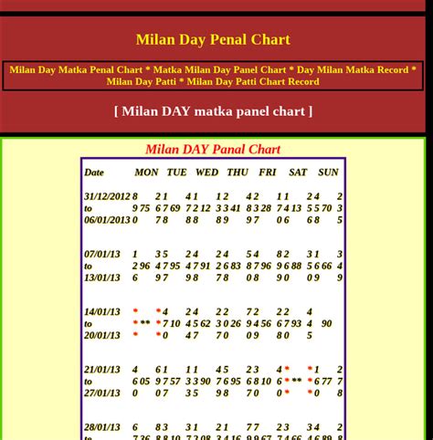 milan day panel guessing|milan day guessing chart.